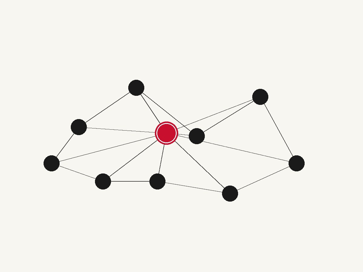 Connected node graph representing network and connectivity