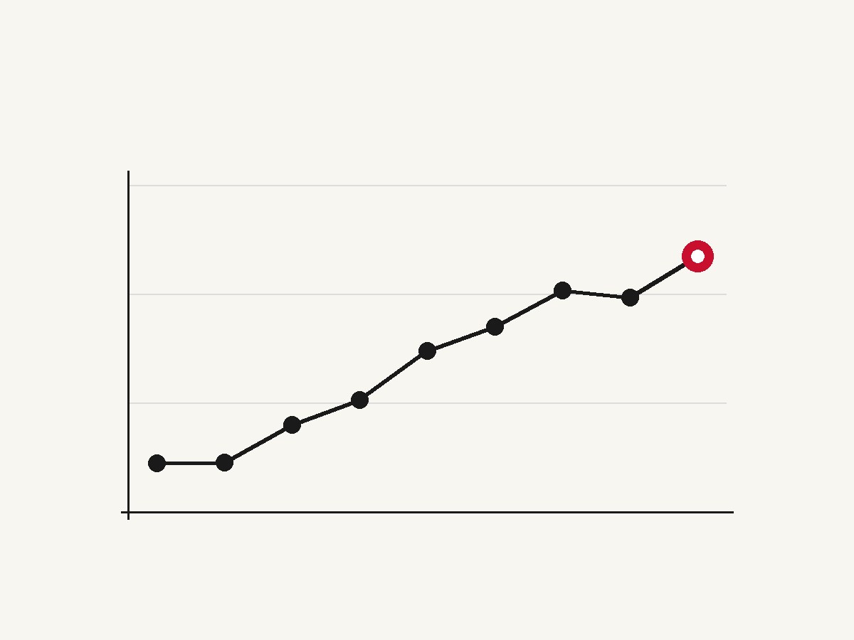 Line chart representing monitoring and reporting