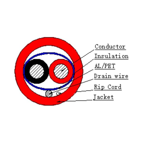 HF-PC01 2C×18AWG Shielded Fire Alarm Cable cross-section