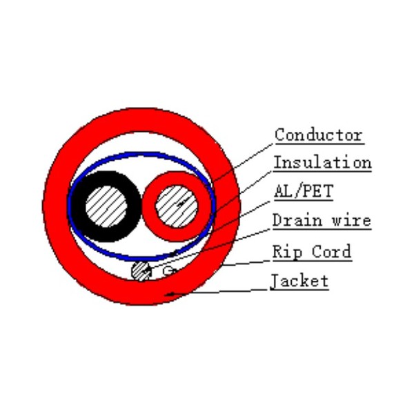 HF-PC03 2C×16AWG Shielded Fire Alarm Cable cross-section