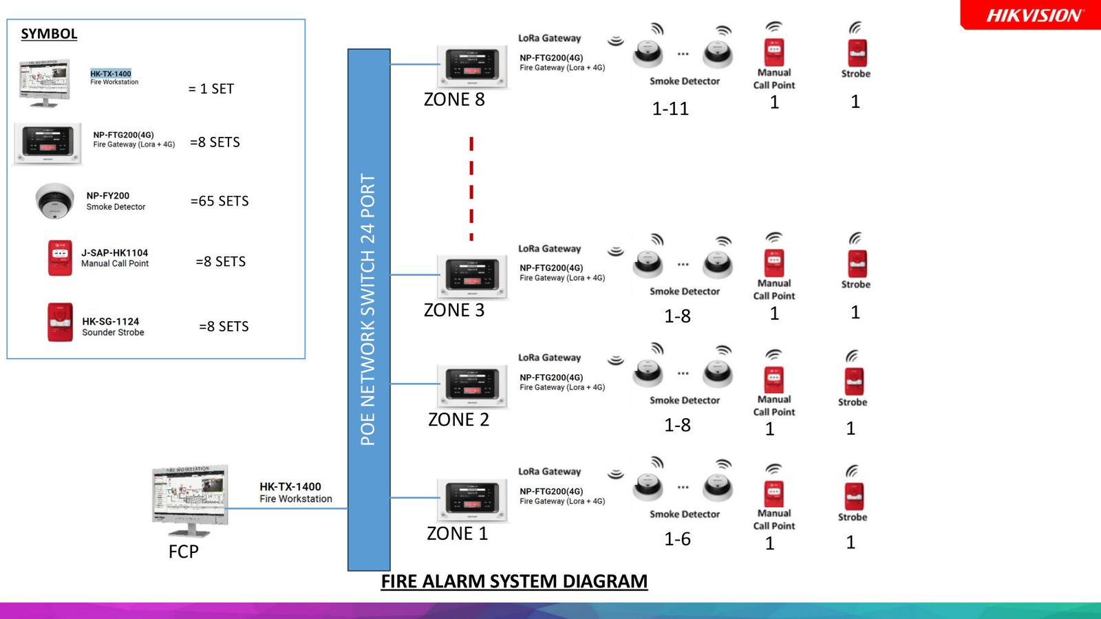 Fire Alarm Cable
